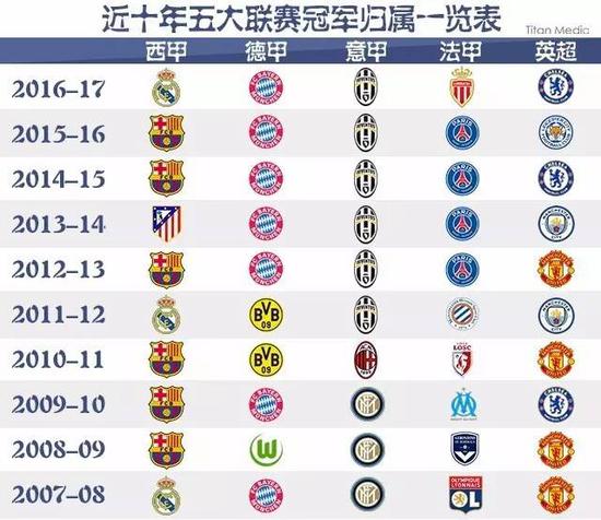 但相信只要